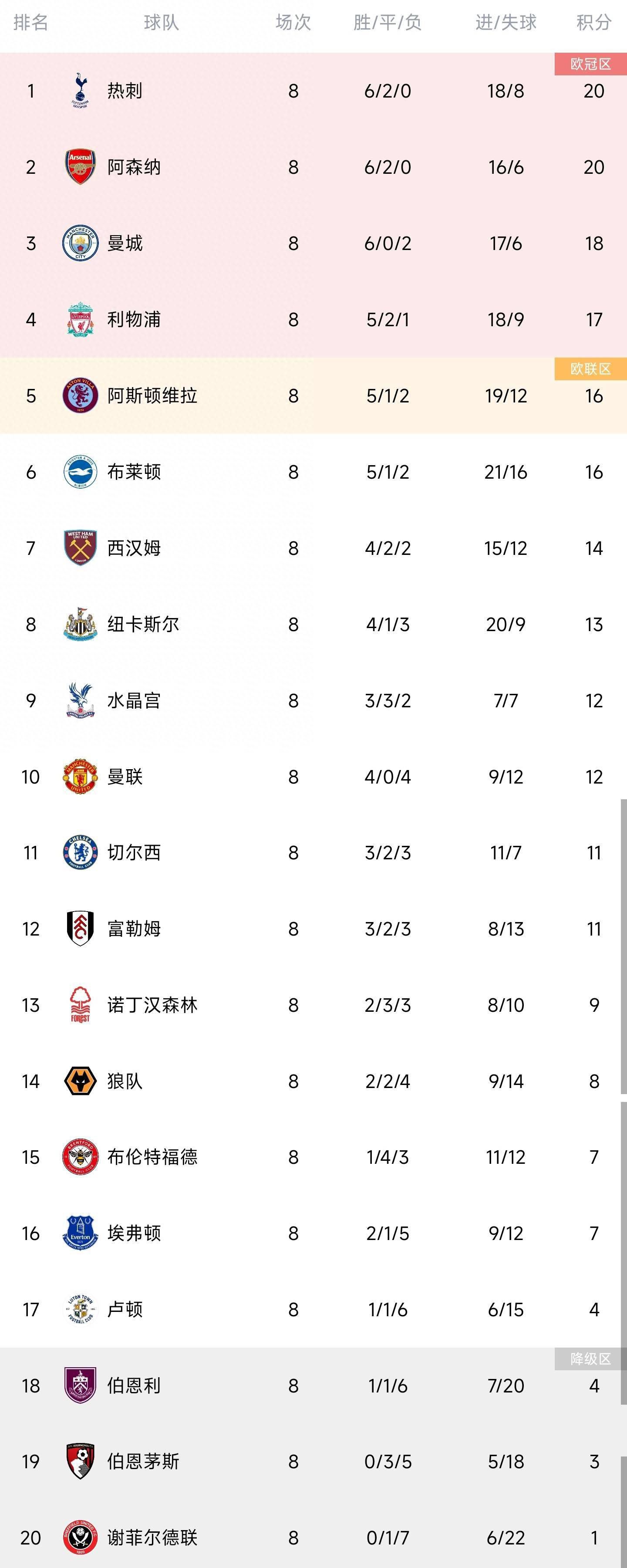 北京时间12月13日凌晨4:00，2023-24赛季欧冠小组赛D组第6轮，国际米兰坐镇主场迎战皇家社会。